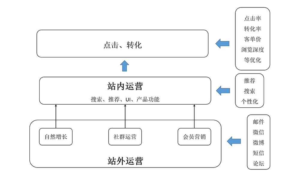 产品经理，产品经理网站